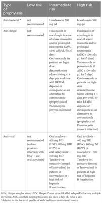 Practical management of disease-related manifestations and drug toxicities in patients with multiple myeloma